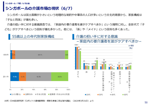 シンガポールの介護市場の現状